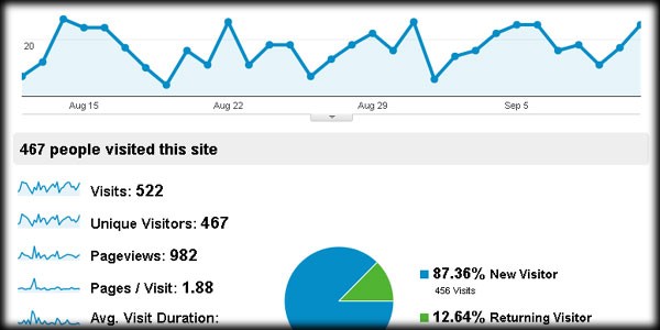 First Steps with Google Analytics